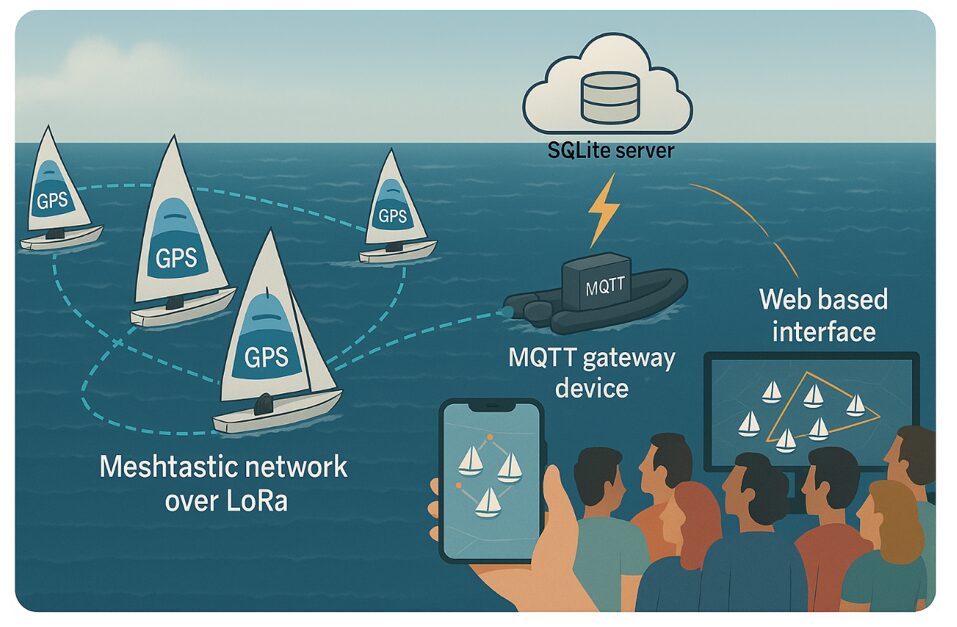 Sail Race Tracker — live fleet tracking concept